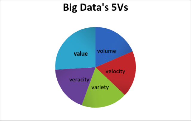 Big Data Increases Advantage for MagRabbit's Customer